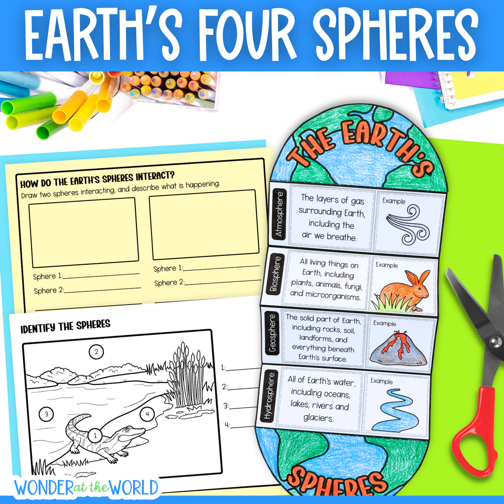 Earth's four spheres and their interactions folding activity and worksheets
