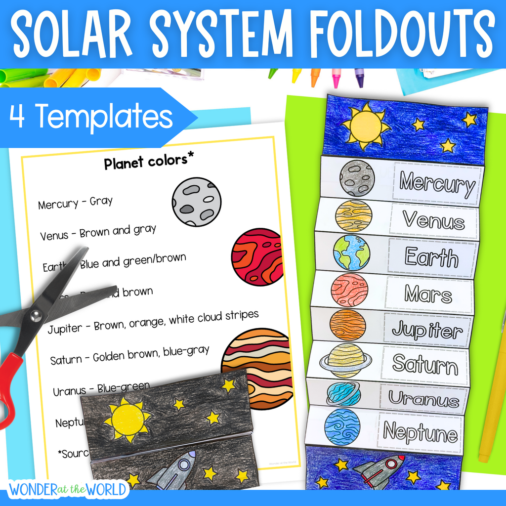 Planets in the Solar System sequence and fold activity
