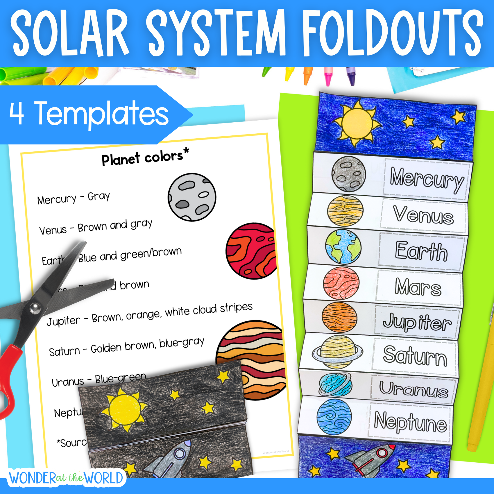Planets in the Solar System sequence and fold activity