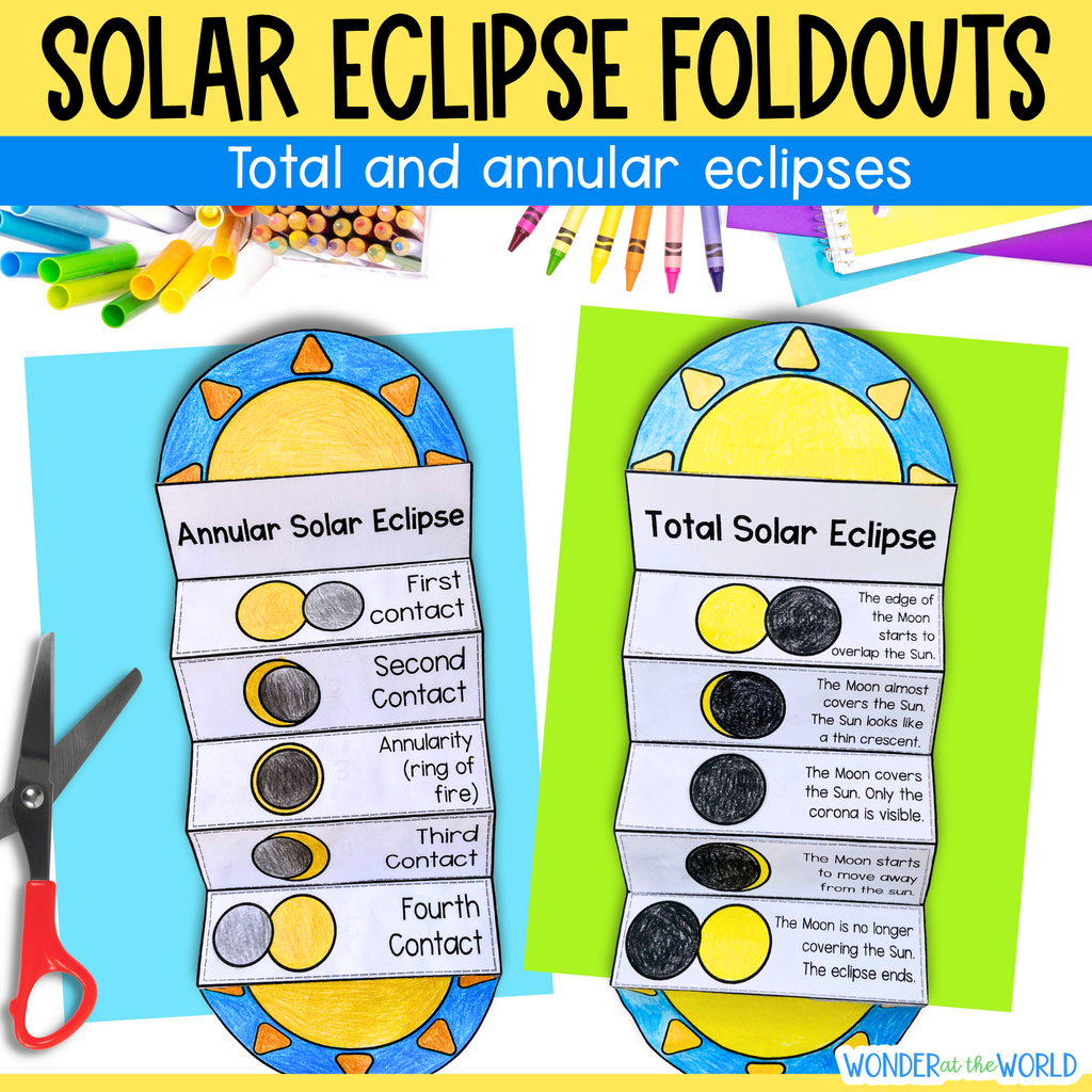 Solar eclipse sequence and fold craft for total and annular solar eclipses
