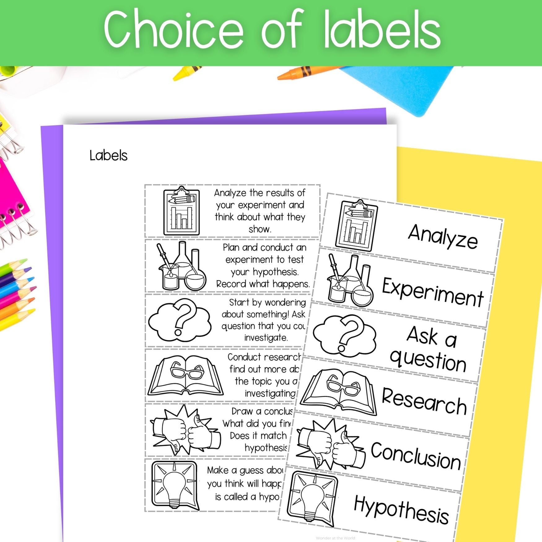 The Scientific Method sequence and fold activity and posters