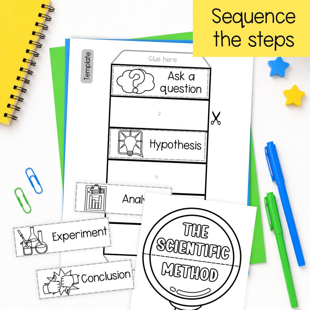 The Scientific Method sequence and fold activity and posters