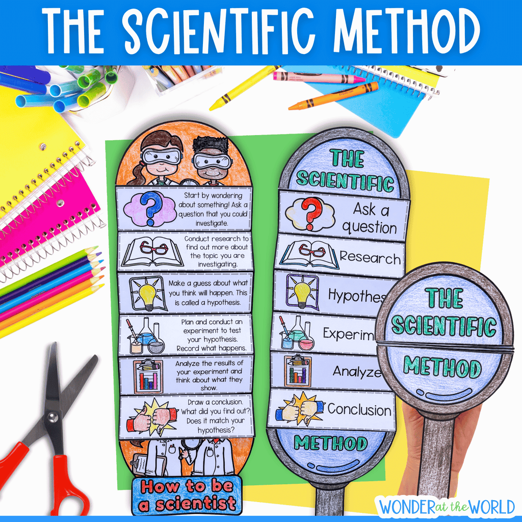 The Scientific Method sequence and fold activity and posters