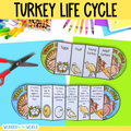 Wild turkey life cycle sequence and fold bird science craft activity